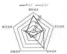 试题报错 无忧题库