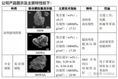 屹通新材市值估值分析+炒作可能50